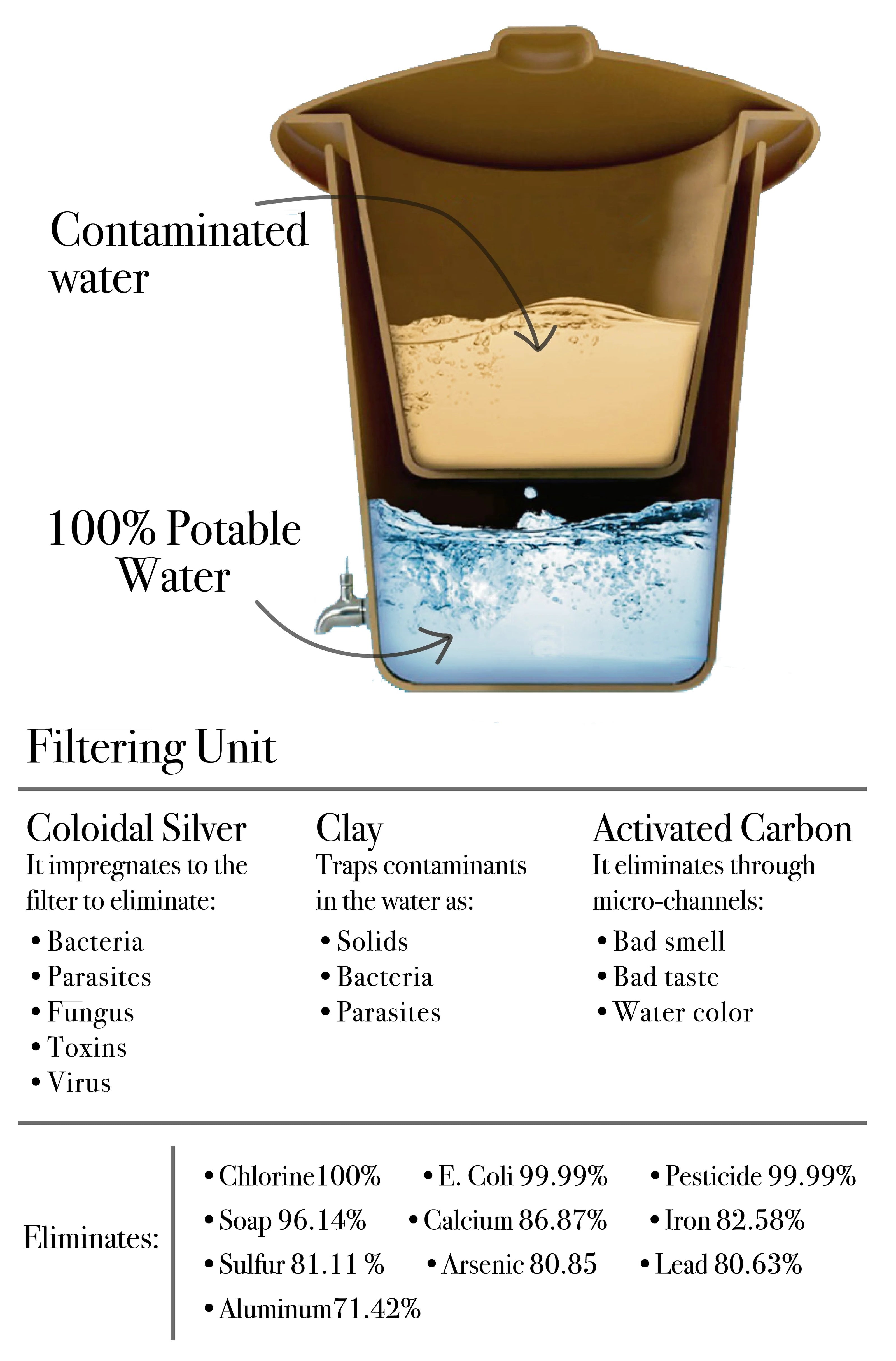Filtro acqua Ecofiltro 20L