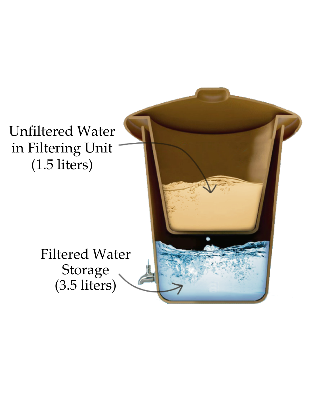 Filtro acqua Ecofiltro 5L - Nero